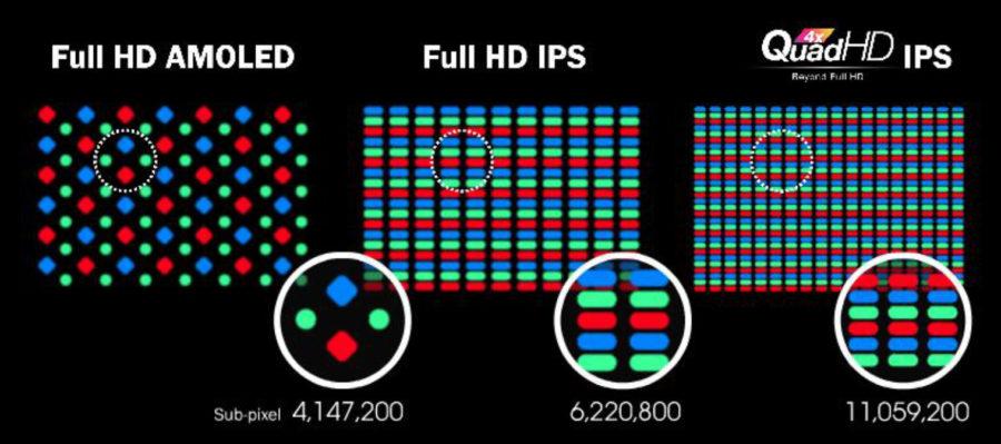 AMOLED vs IPS