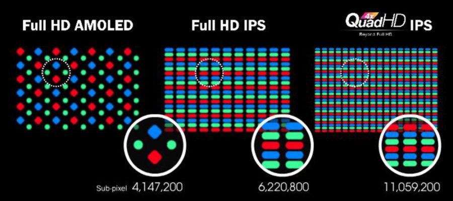 G3 IPS QuadHD IPS