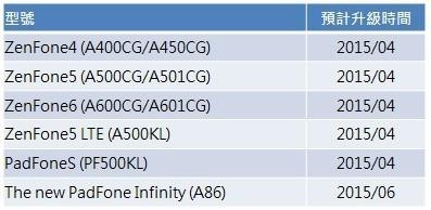 ASUS-lollipop-updates
