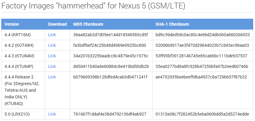 Factory Images for Nexus Devices Android Google Developers