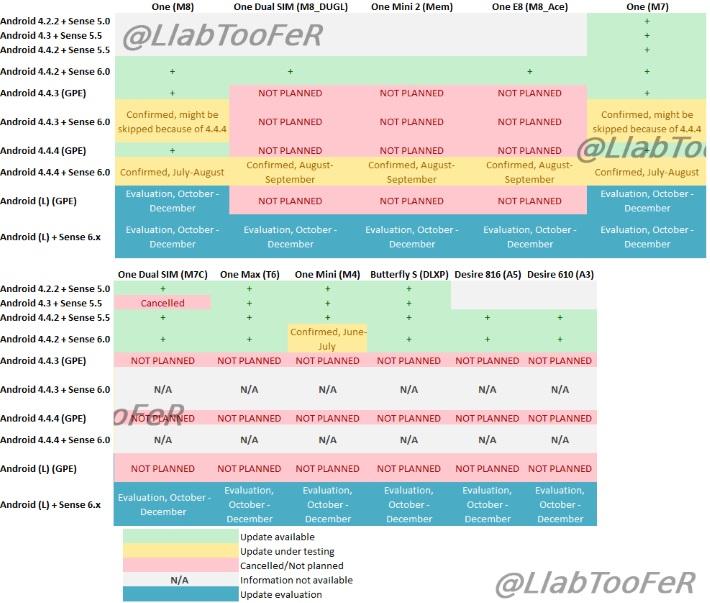 HTC-Android-L-update-roadmap