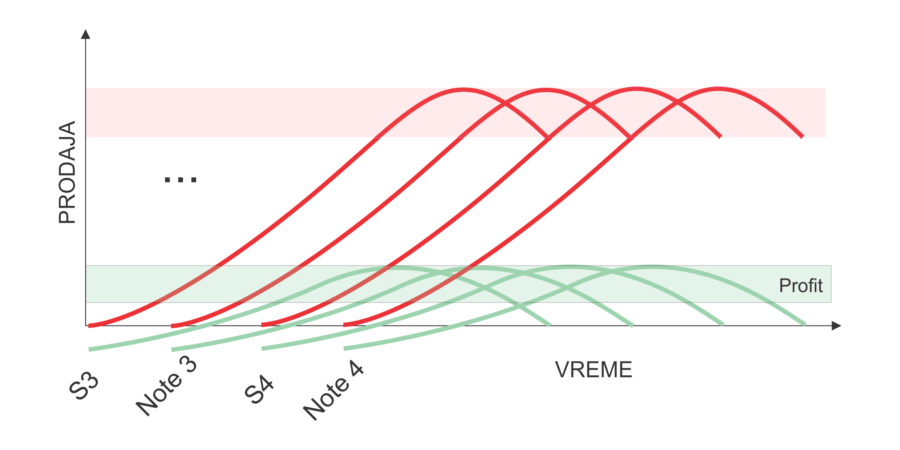 grafik samsung