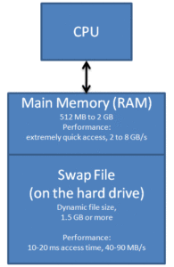 ram-harddrive