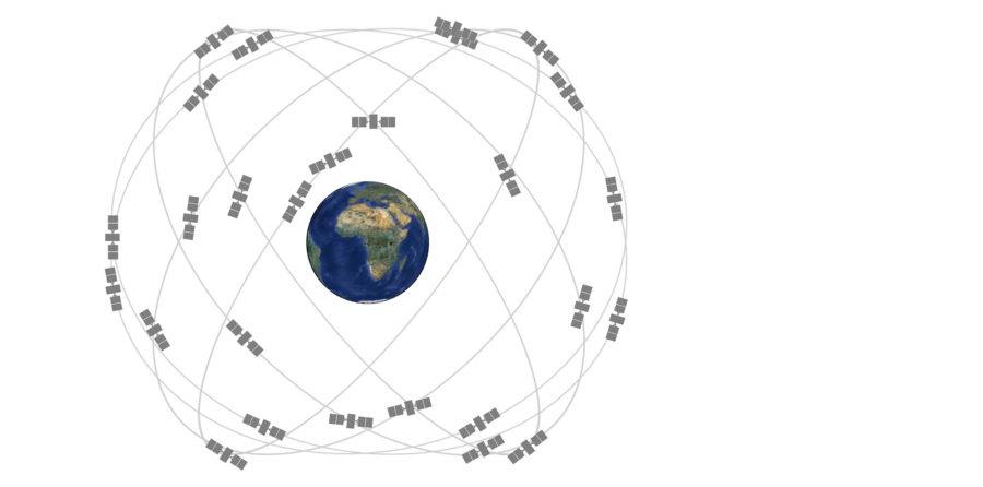 gps