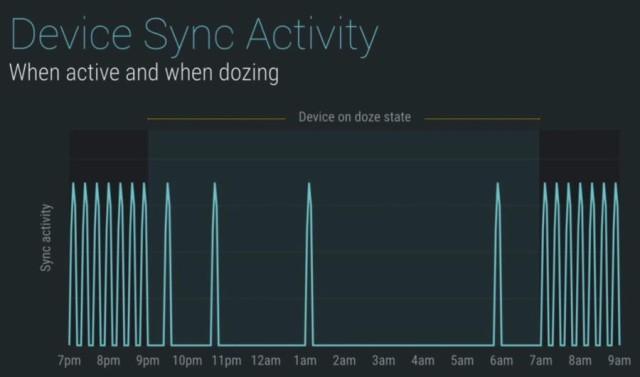 android m - doze