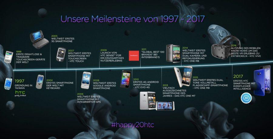 HTC Meilensteine
