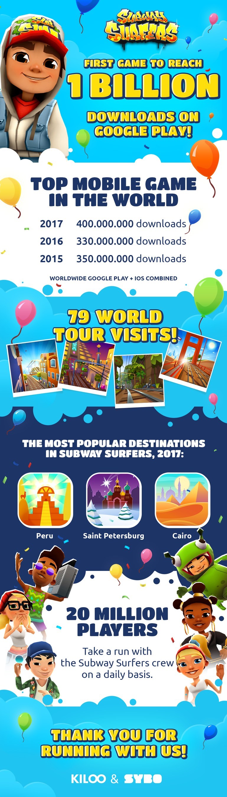 SYBO Games Subway Surfers Infographic