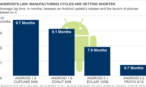 android law