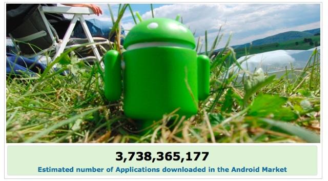 android stats