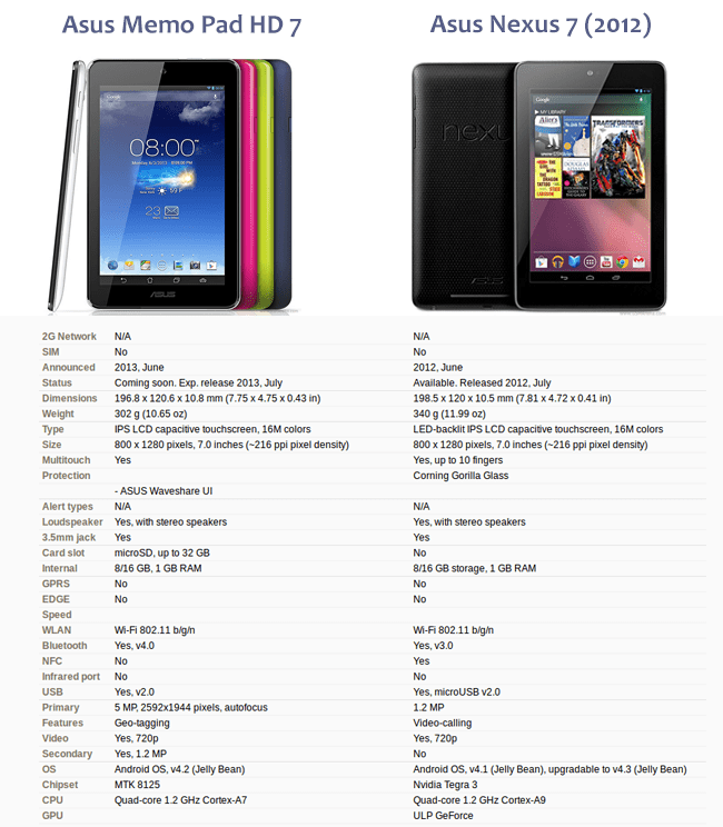 poredjenje Asus Memo Pad HD 7 vs Asus Nexus 7